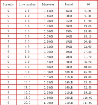 Frwanf super nový pletená vlasec 100m 300m 9 Prameňov silné pe drôt závitom 15 20 30 50 60 80 100 LIBIER mix farieb mieste line