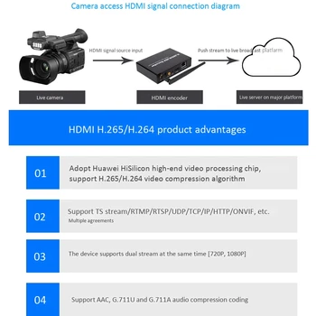 H. 265 H. 264 HDMI Video o Wifi Encoder Siete TV TF Skladovanie HDMI Encoder H. 265 pre Live Streamingové Vysielanie(EÚ Zástrčky)