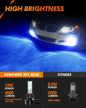 SEALIGHT PSX24 5202 H10 H11 LED Žiarovka Auto LED Hmlové Svietidlo 24W 5000LM 8000K Krištáľovo Modré Vysoký Výkon XF1 DRL Hmly Žiarovky pre Auto