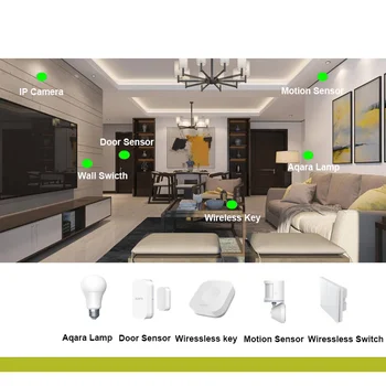Aqara Hub M1S Bránou Smart Home Senzor Zigbee 3.0 Ovládanie Hlasom Noci, Svetla, Alarm Funkcia Pracuje Pre Xiao Mi Domov Homekit App