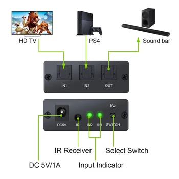PROZOR 2 V 1 výstup SPDIF Toslink Switcher 2x1 S IR Diaľkové Ovládanie Digitálny Optický Audio Prepínač Podporu LPCM 2.0 DTS, AC3 pre TV