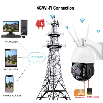 Domov CCTV Bezdrôtový 4G Auto Tracking PTZ Kamery 30X Zoom 5MP WIFI IP Kamera 2Way Audio Humanoidný Detekcie Sirény Alarmu P2P SD Slot