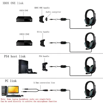 PS4 Headset Stereo Slúchadlá Hudba Hra Headset S Mikrofónom, Ovládanie Hlasitosti Ergonomická Nastaviteľná Pre Sony PS4 PlayStation 4